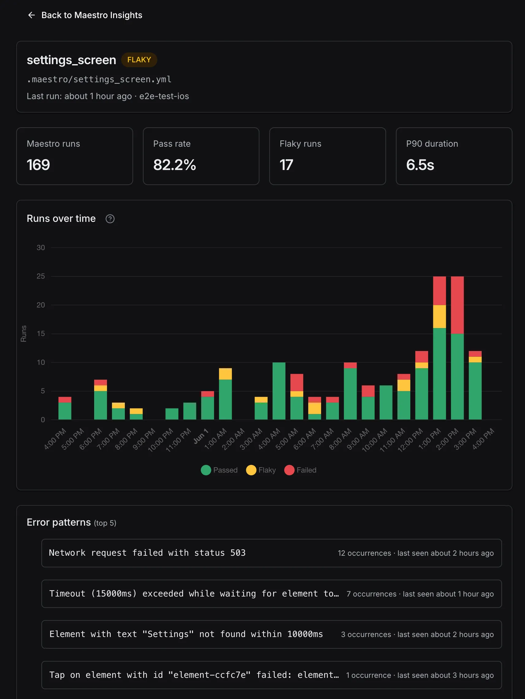 EAS Insights 中的 Maestro flow 详情视图，展示了该 flow 的指标、随时间变化的运行图表以及顶部错误模式。