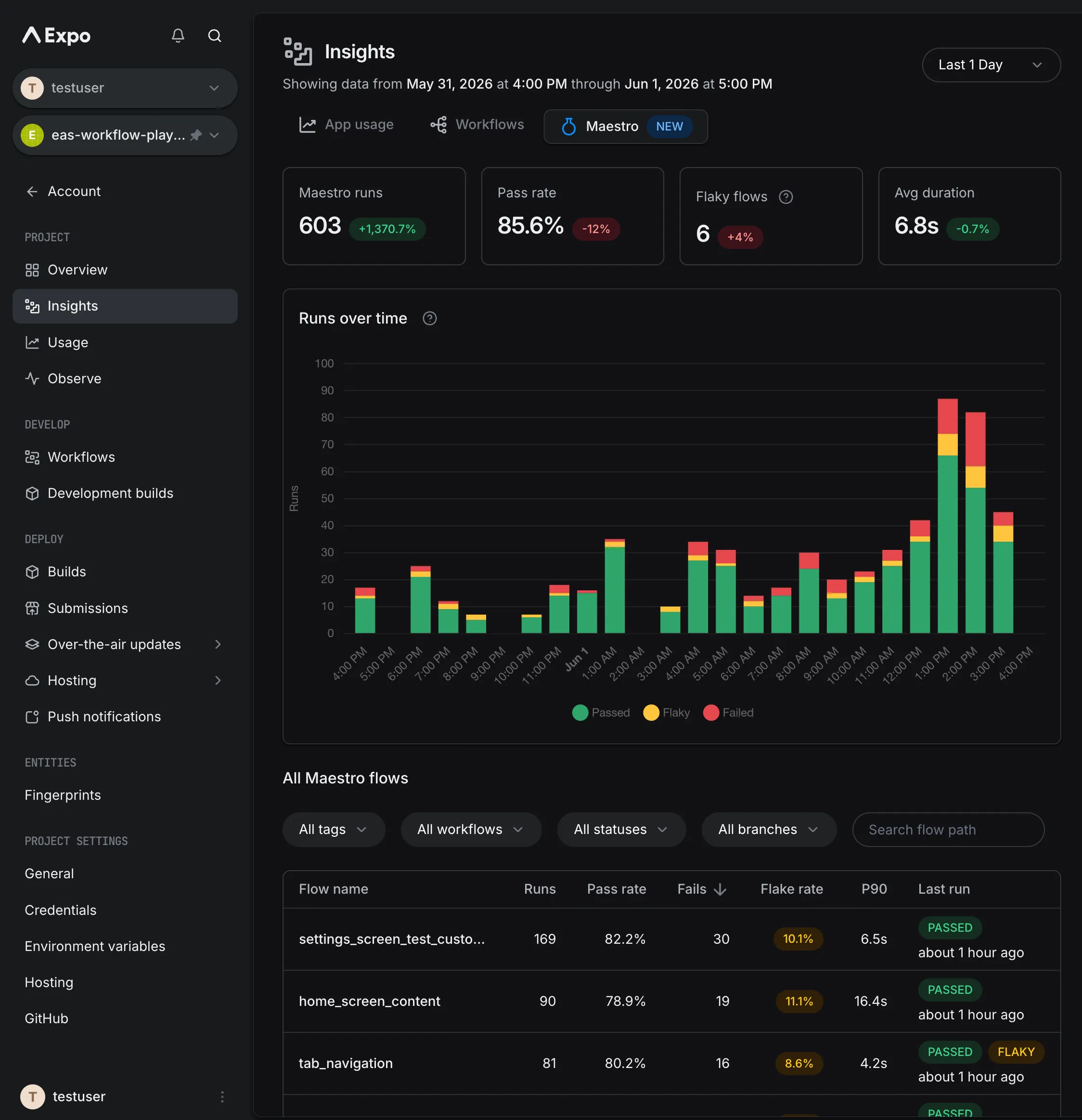 EAS 仪表板中的 Insights 仪表板，包含 App usage、Workflows 和 Maestro 选项卡。