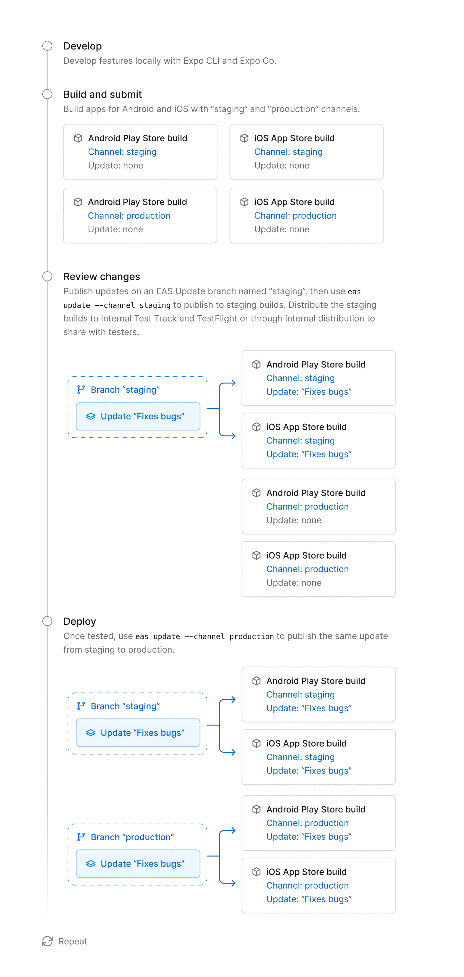Staging deployment diagram