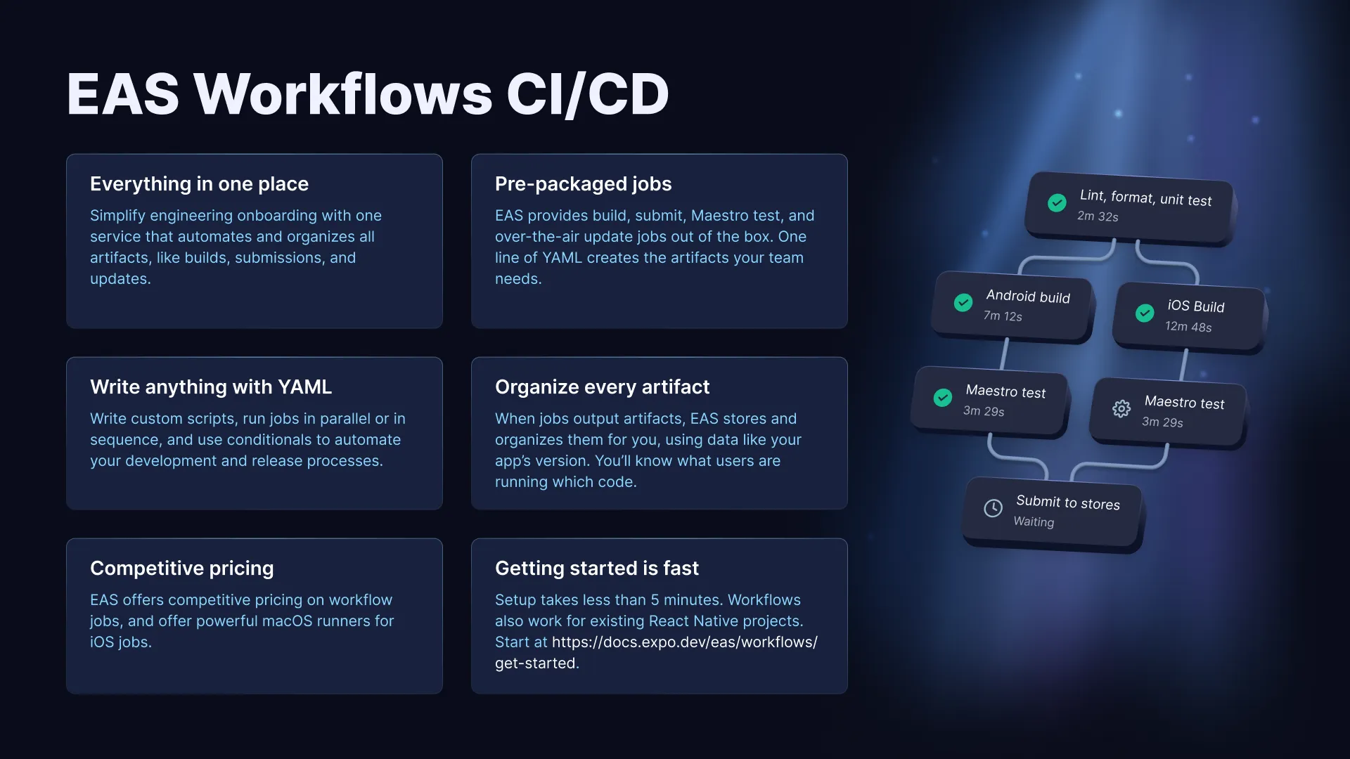 EAS Workflows CI/CD 同步幻灯片